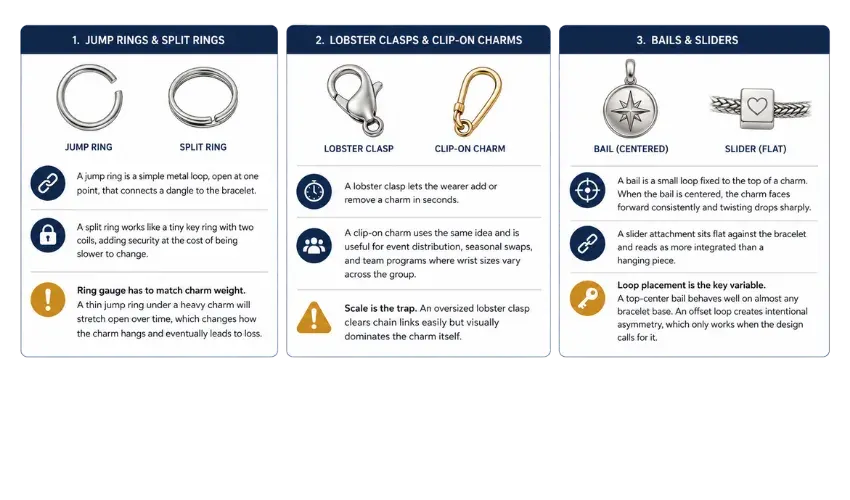 charm infographic